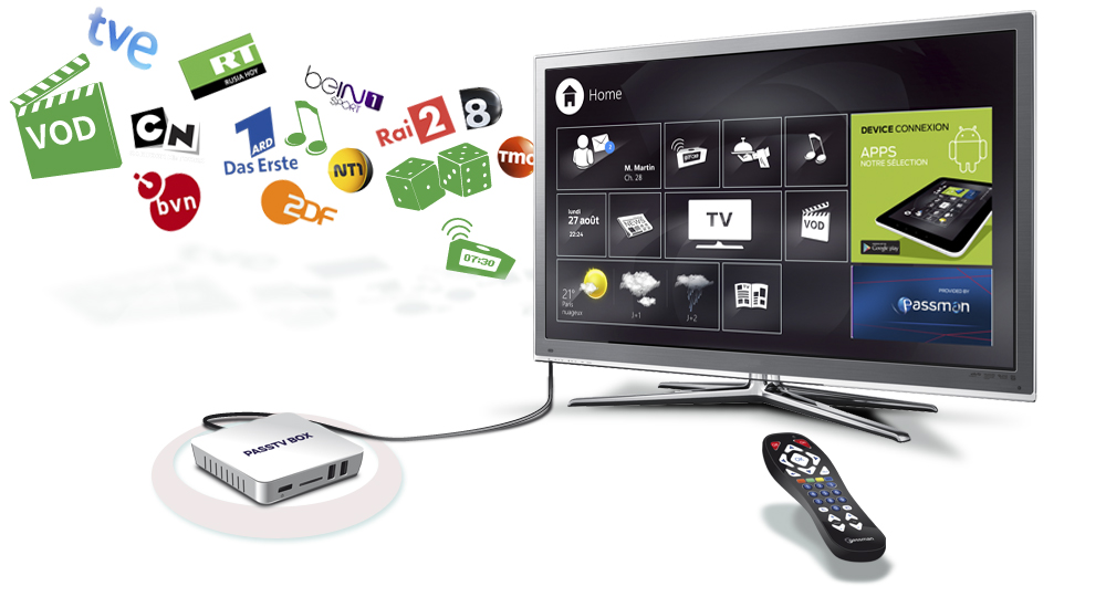 Wide range of channels available on StaticIPTV.store